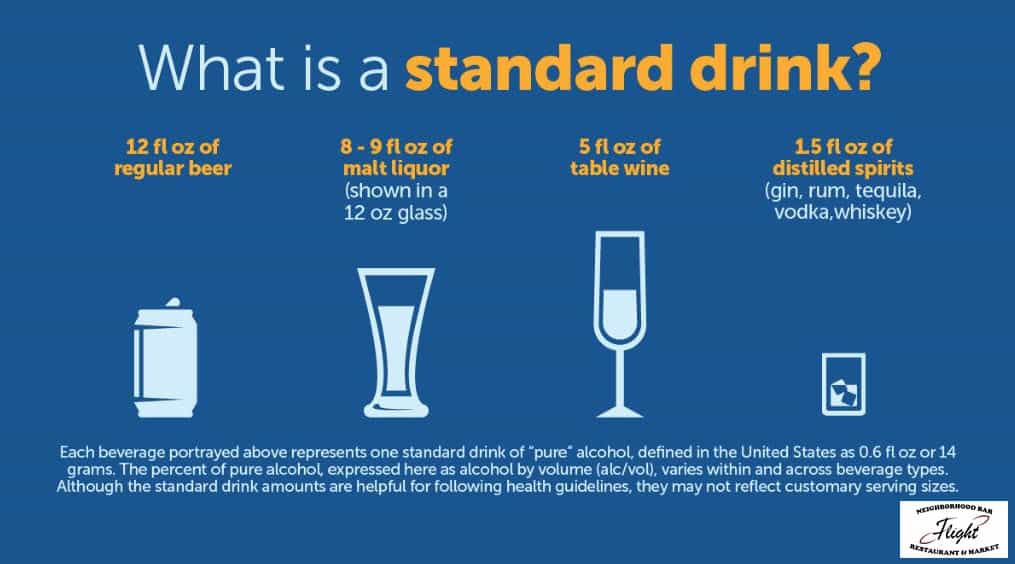 How Many Ounces Are In A Standard Drink Of Liquor