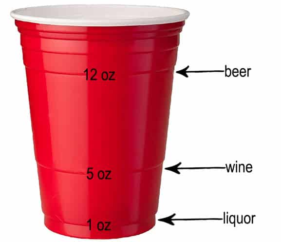 How To Measure A Shot Without A Shot Glass