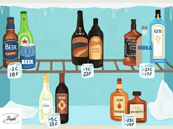 What Temperature Does Alcohol Freeze At