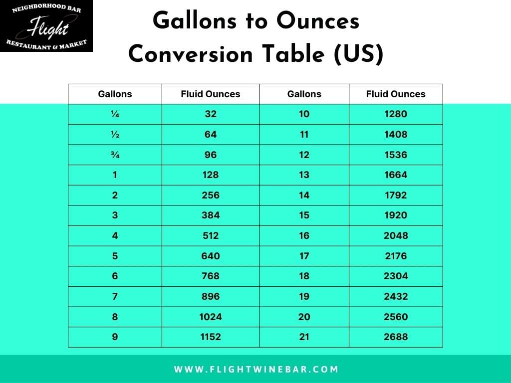 How Many Ounces In A Gallon? 2023