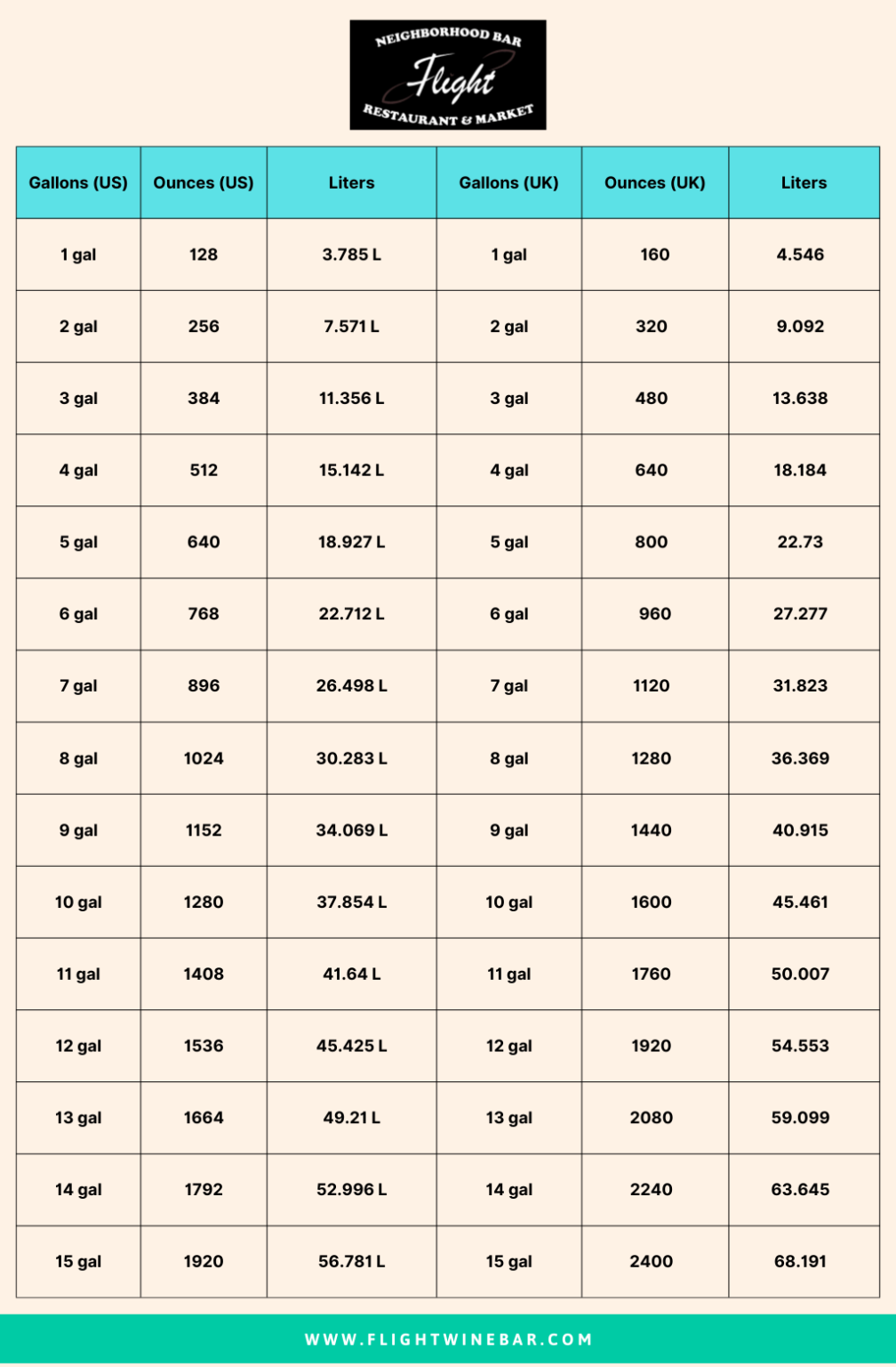 how-many-gallons-is-64-oz-2023