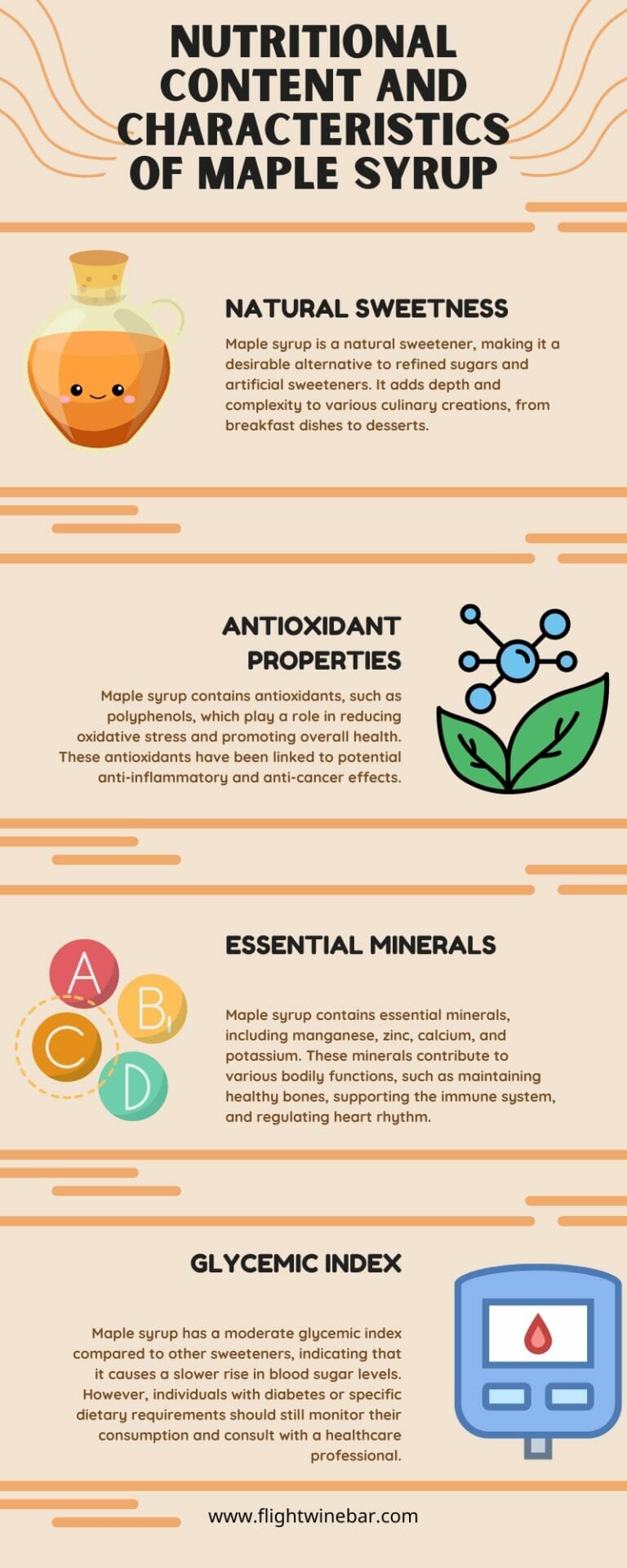 infographic - Nutritional Content and Characteristics of Maple Syrup