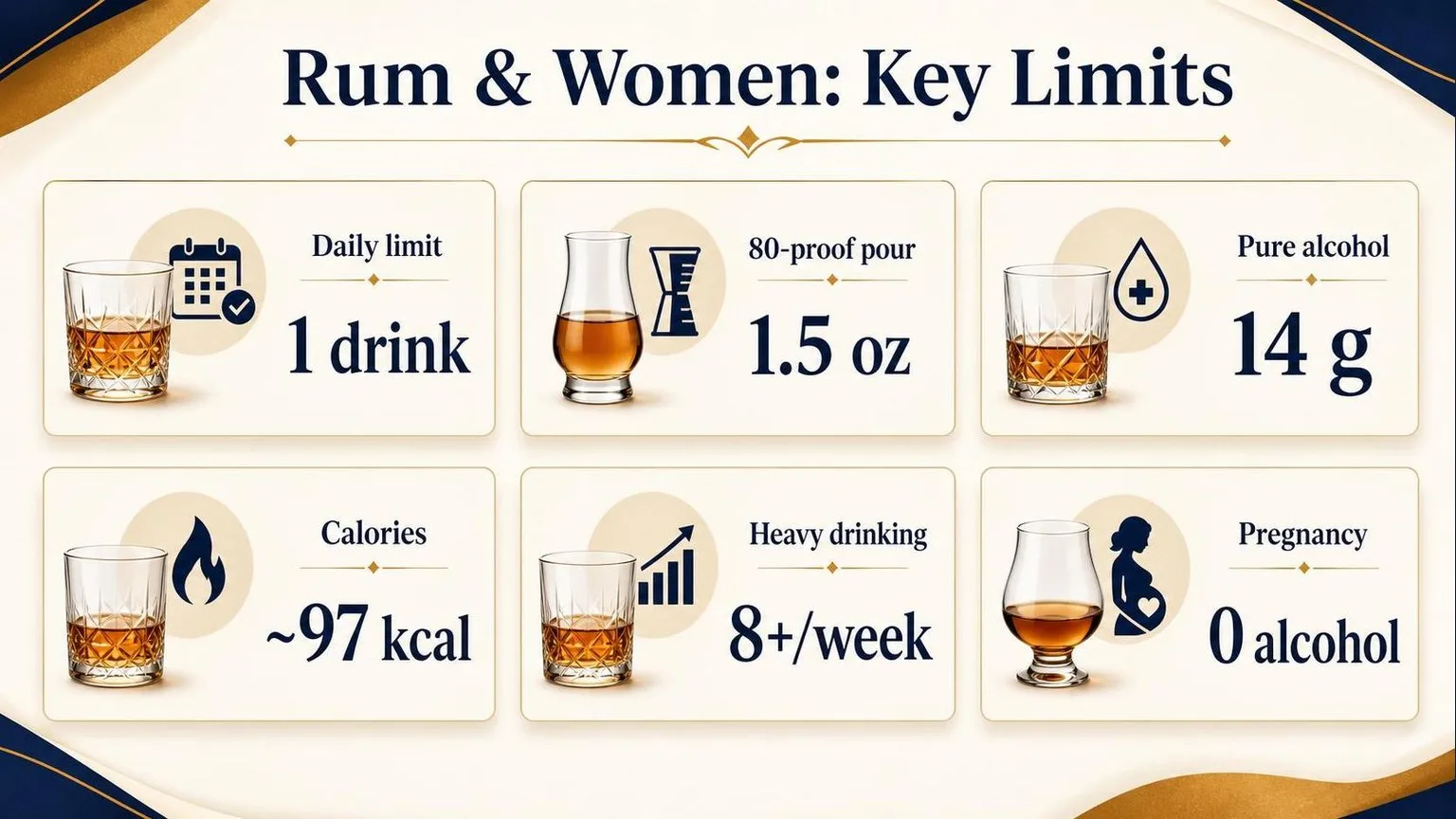 Rum & Women: The Numbers That Matter — key facts at a glance
