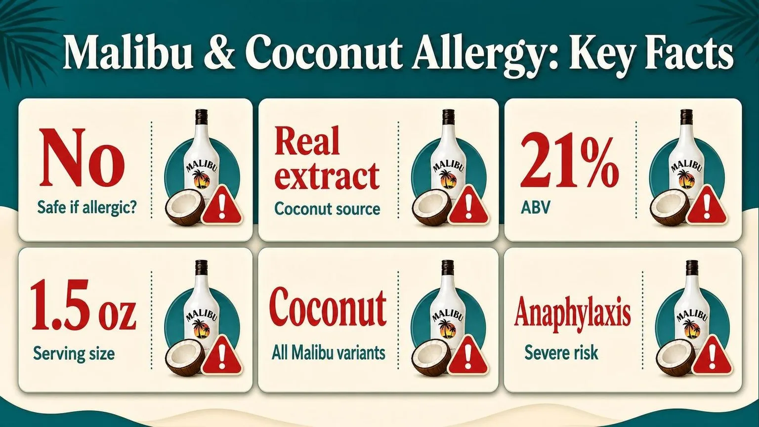 Malibu Rum & Coconut Allergy: Key Facts — key facts at a glance