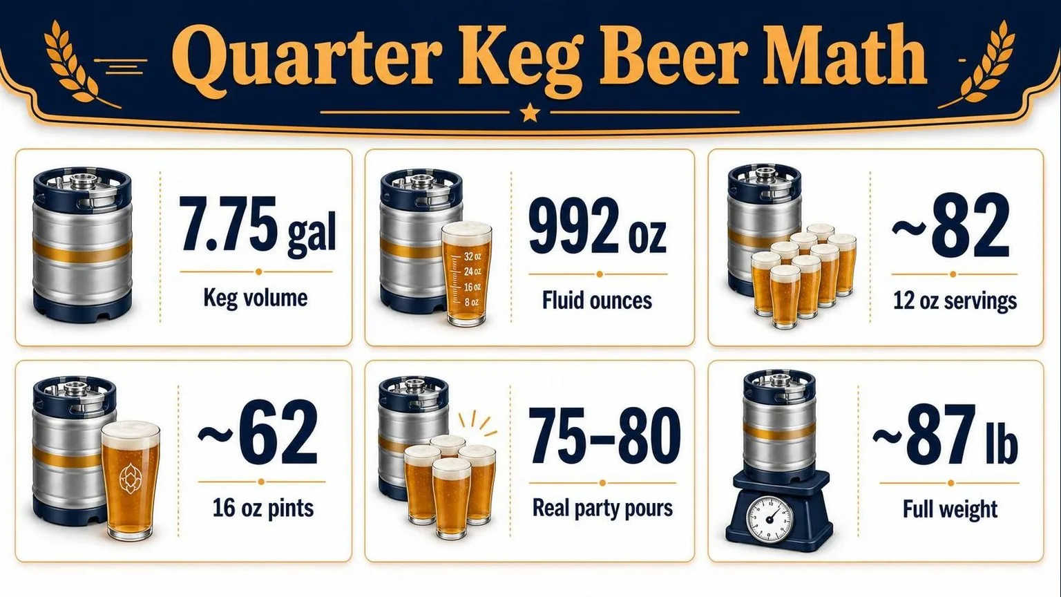 How Much Beer Is In A Quarter Keg? The Complete Real-World Guide Every Beer Lover Needs 1 Quarter Keg: Volume & Real Pours — key facts at a glance