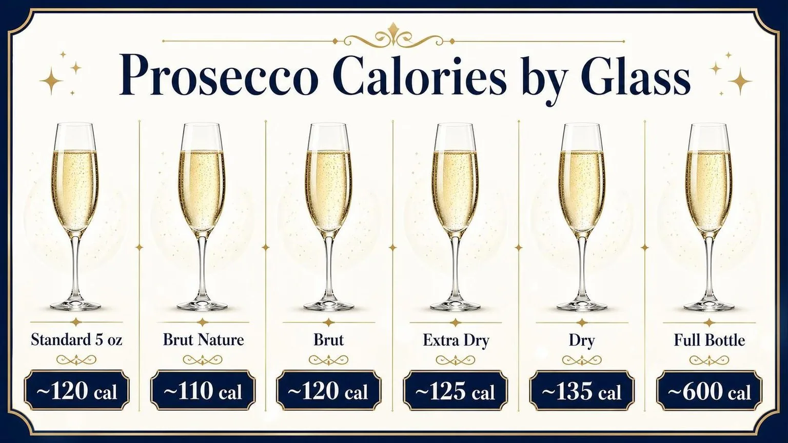 Prosecco Calories: Pour & Style Guide — key facts at a glance