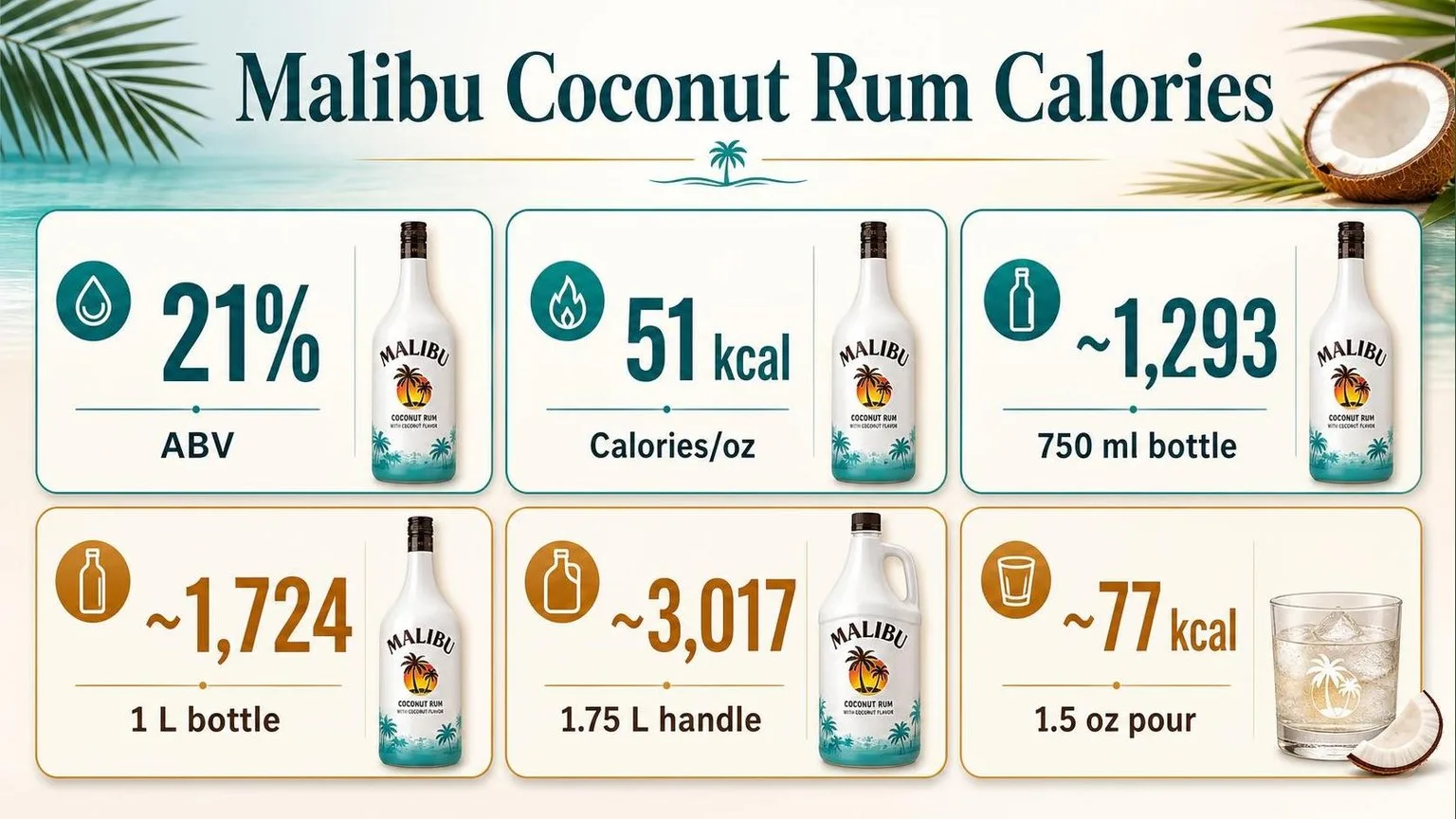How Many Calories In A Bottle Of Malibu Coconut Rum? 1 Malibu Coconut Rum Calories by Bottle Size — key facts at a glance