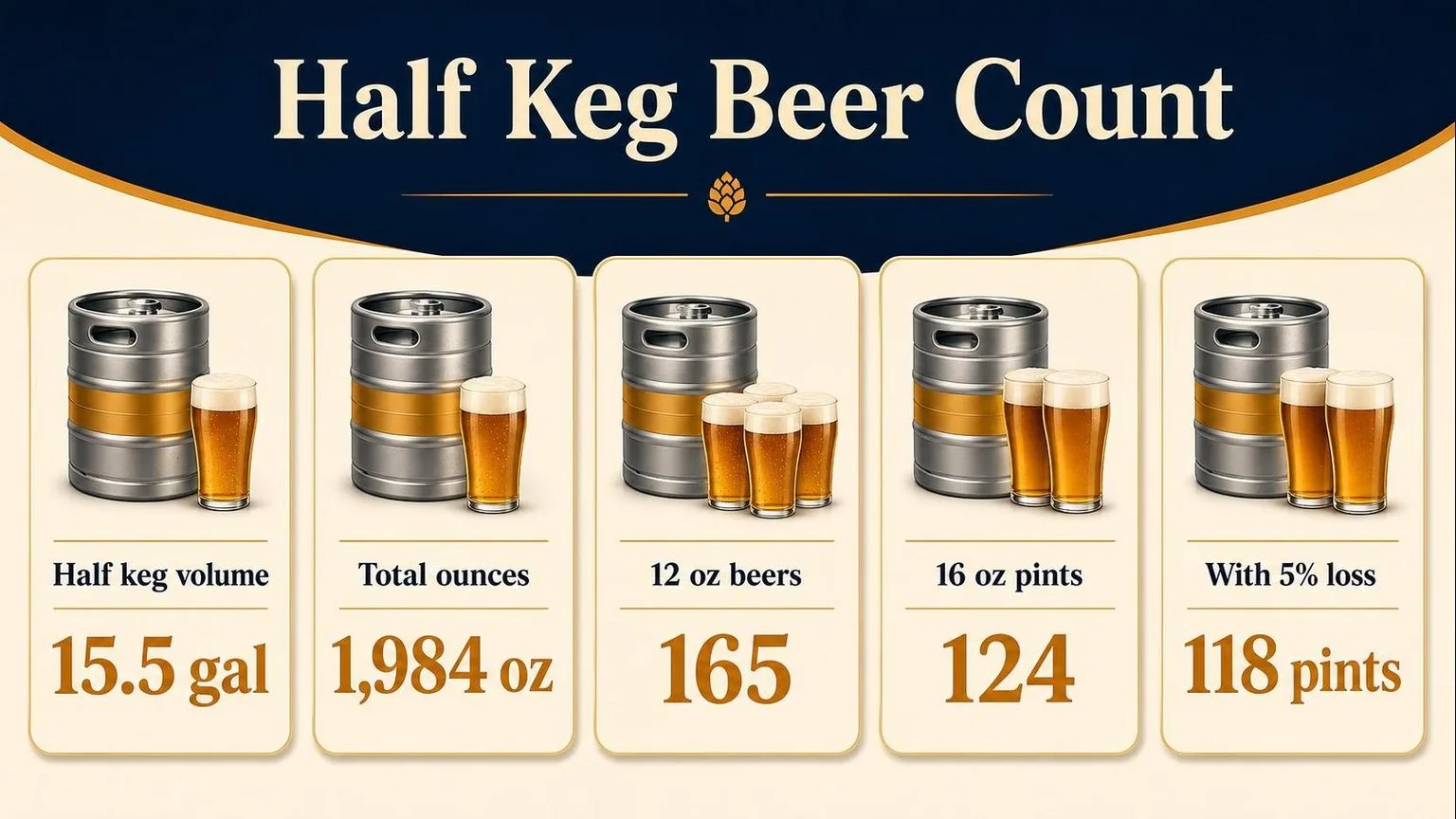 Half Keg Beer Count Cheat Sheet — key facts at a glance
