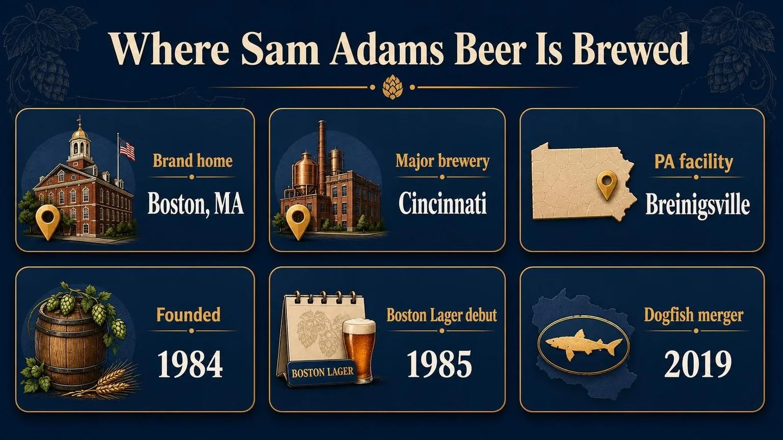 Where Sam Adams Is Brewed — key facts at a glance