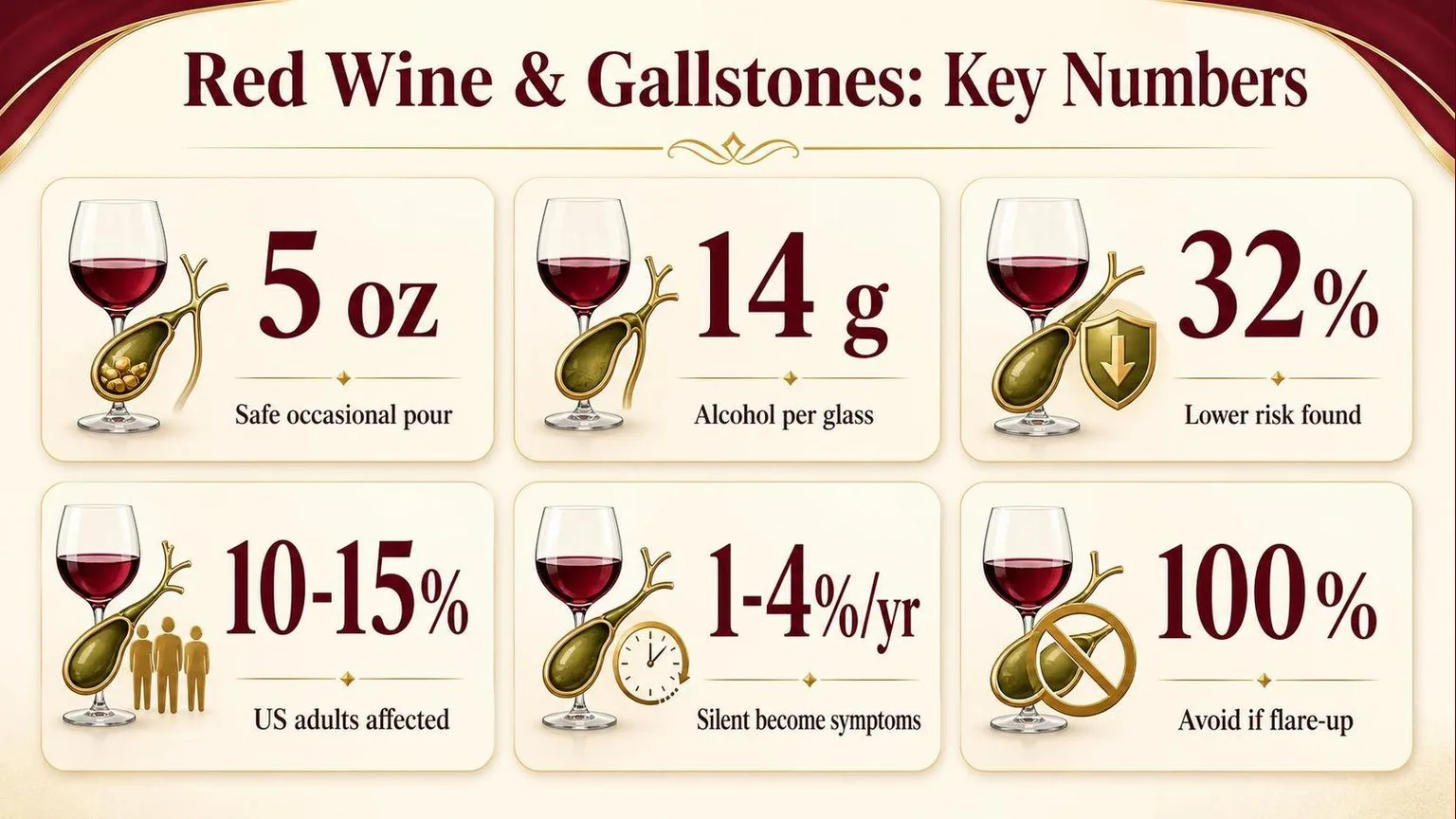 Red Wine & Gallstones: The Numbers — key facts at a glance