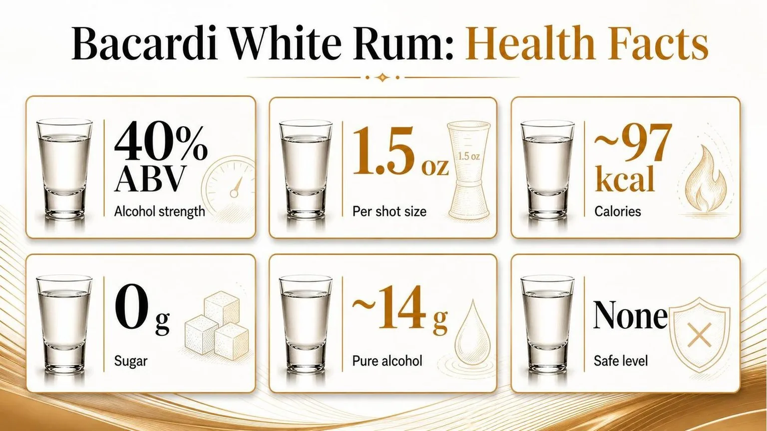 Is Bacardi White Rum Good For Health? 1 Bacardi White Rum: The Health Numbers — key facts at a glance
