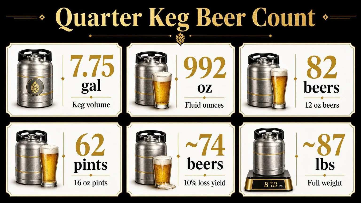How Many Beers In A Quarter Keg? The Complete, Experience-Based Guide 1 Quarter Keg Beer Count: The Real Numbers — key facts at a glance