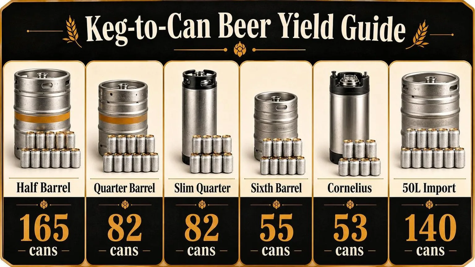 11 Essential Facts About How Many Cans Of Beer In A Keg (2026 Complete Draft System & Serving Guide) 1 How Many Beers Are in a Keg? Sizes & Yields — key facts at a glance