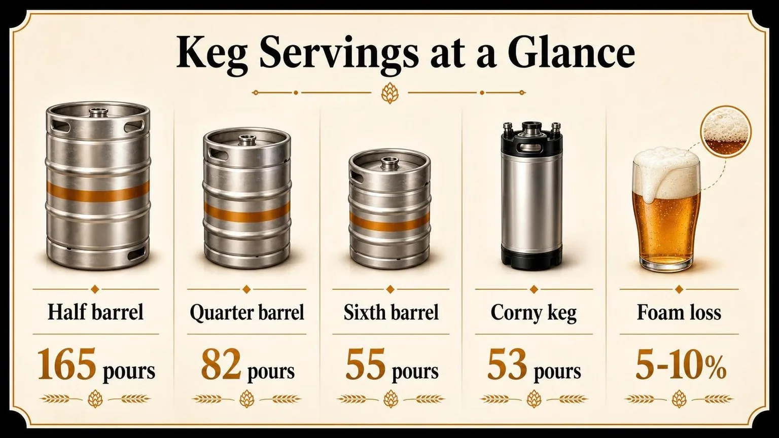 How Many People Does A Keg Serve? 1 How Many Drinks Does a Keg Really Serve? — key facts at a glance