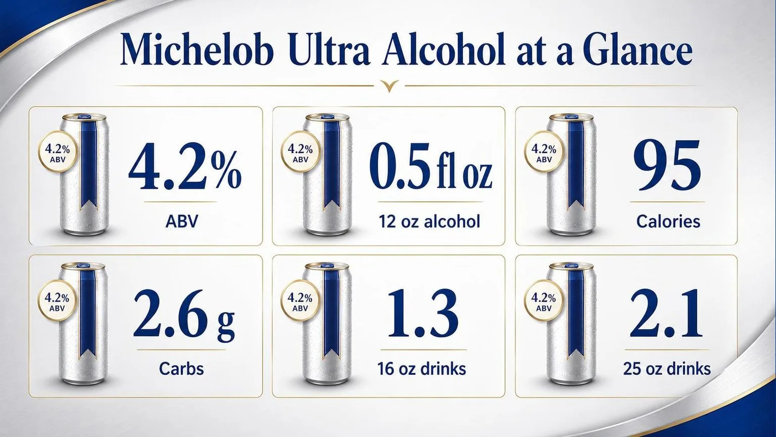 How Much Beer and Wine for 150 Guests? 1 Beer & Wine for 150 Guests, 4 Hours — key facts at a glance
