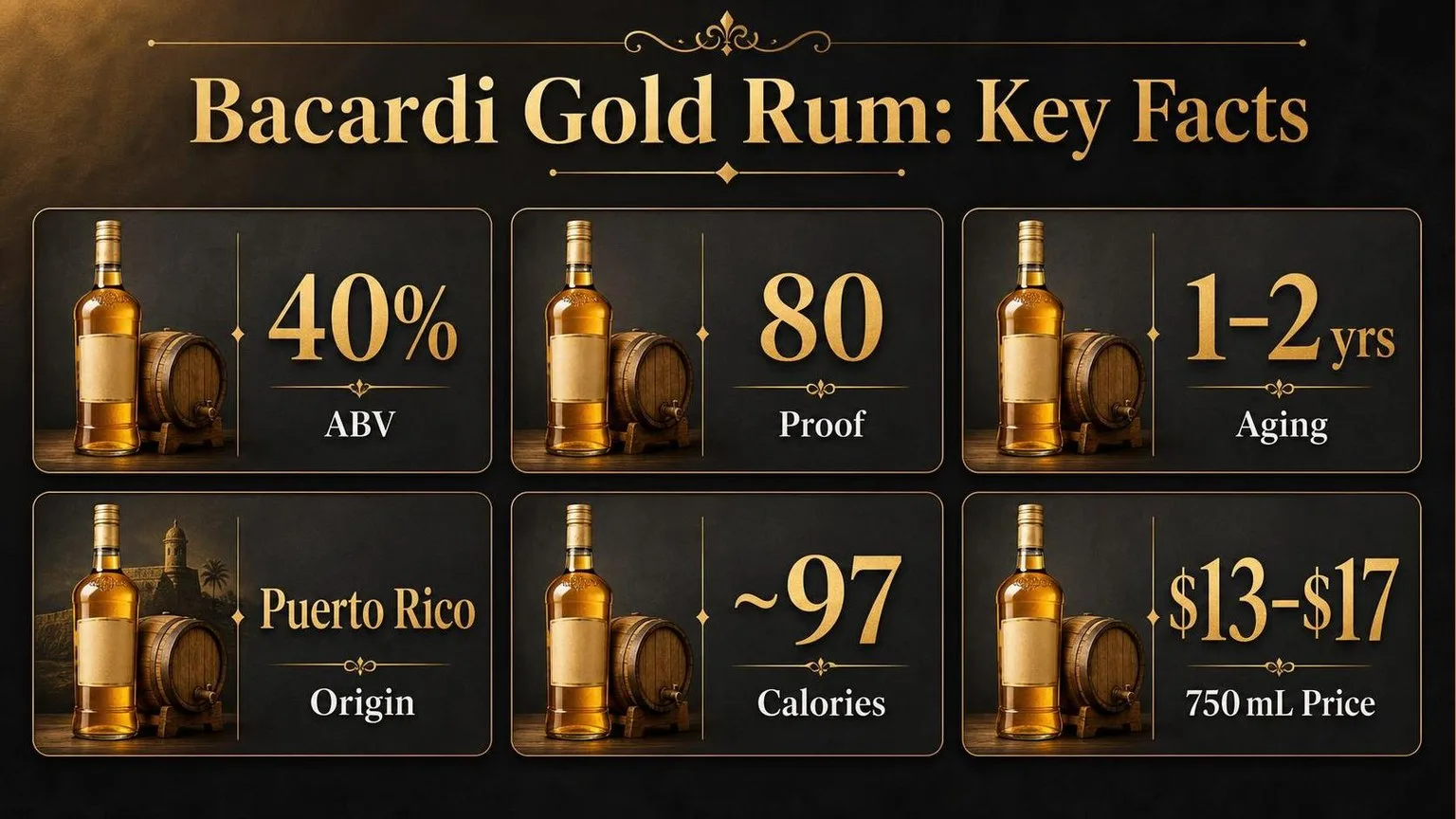 Bacardi Gold Rum - What You Need to Know? 1 Bacardi Gold: The Numbers Behind the Bottle — key facts at a glance