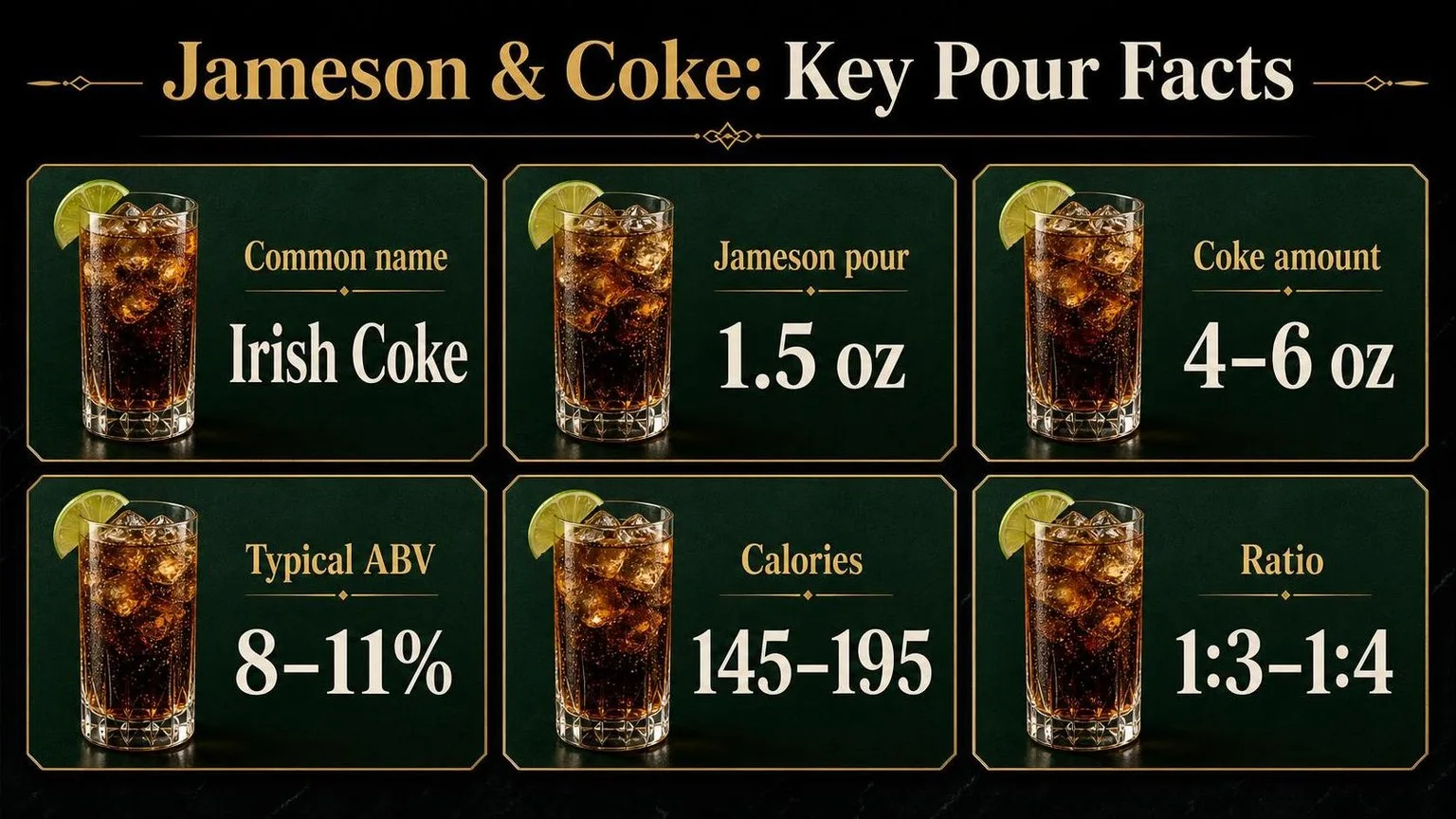 What Is A Jameson And Coke Called? Get the Answer 1 Jameson & Coke: The Numbers Behind the Pour — key facts at a glance