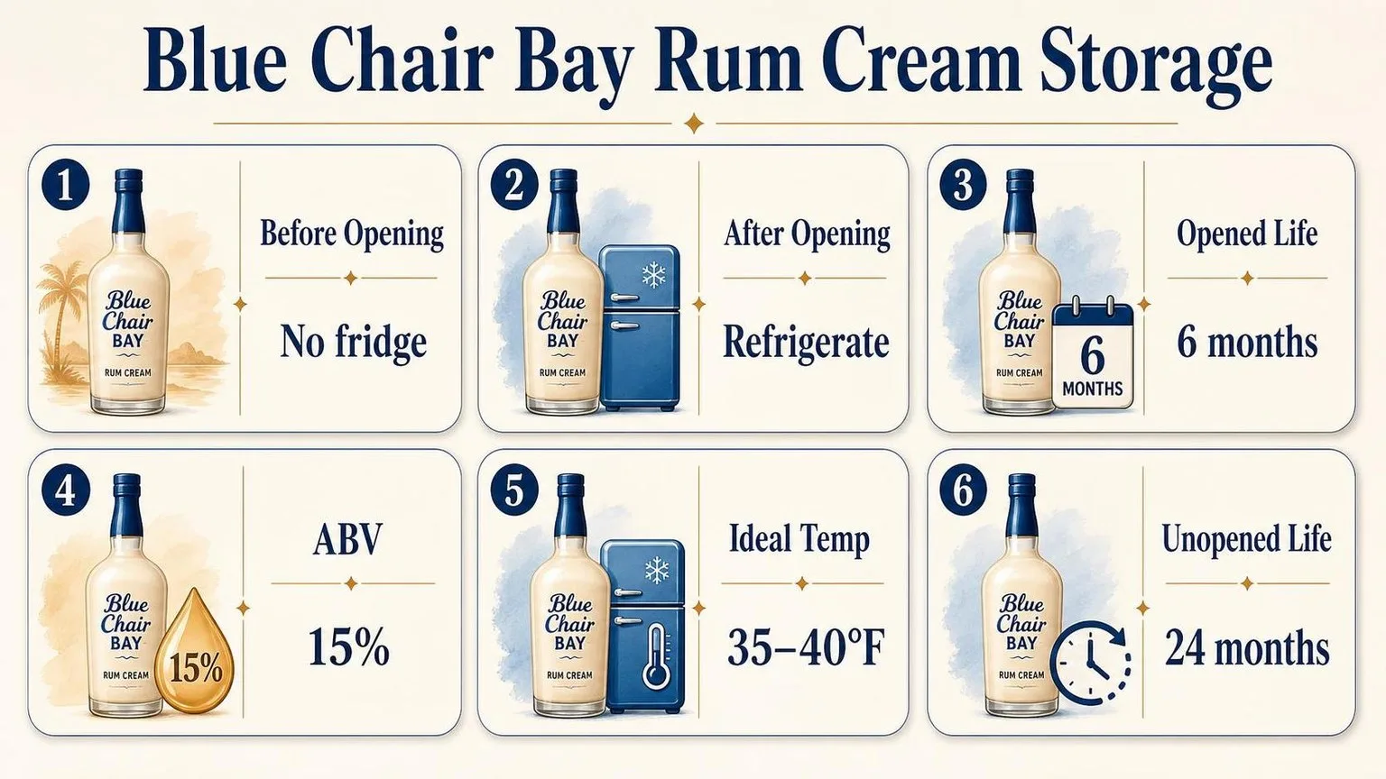 Blue Chair Bay Rum Cream Storage Guide — key facts at a glance