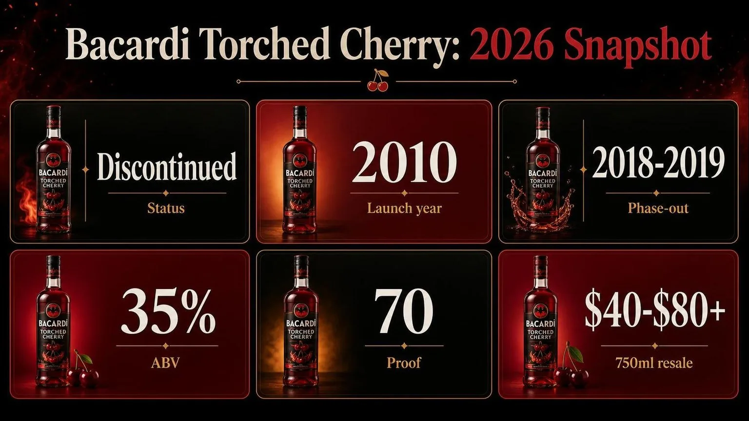 Bacardi Torched Cherry: Key Facts — key facts at a glance
