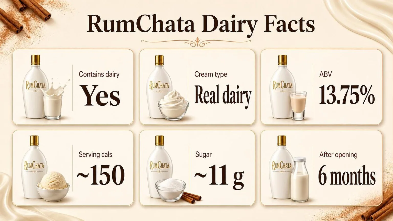 Does Rum Chata Have Dairy? 1 RumChata Dairy Facts at a Glance — key facts at a glance