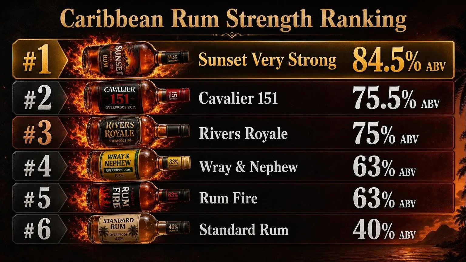 What Is The Strongest Rum In The Caribbean? 1 Strongest Rums of the Caribbean — key facts at a glance