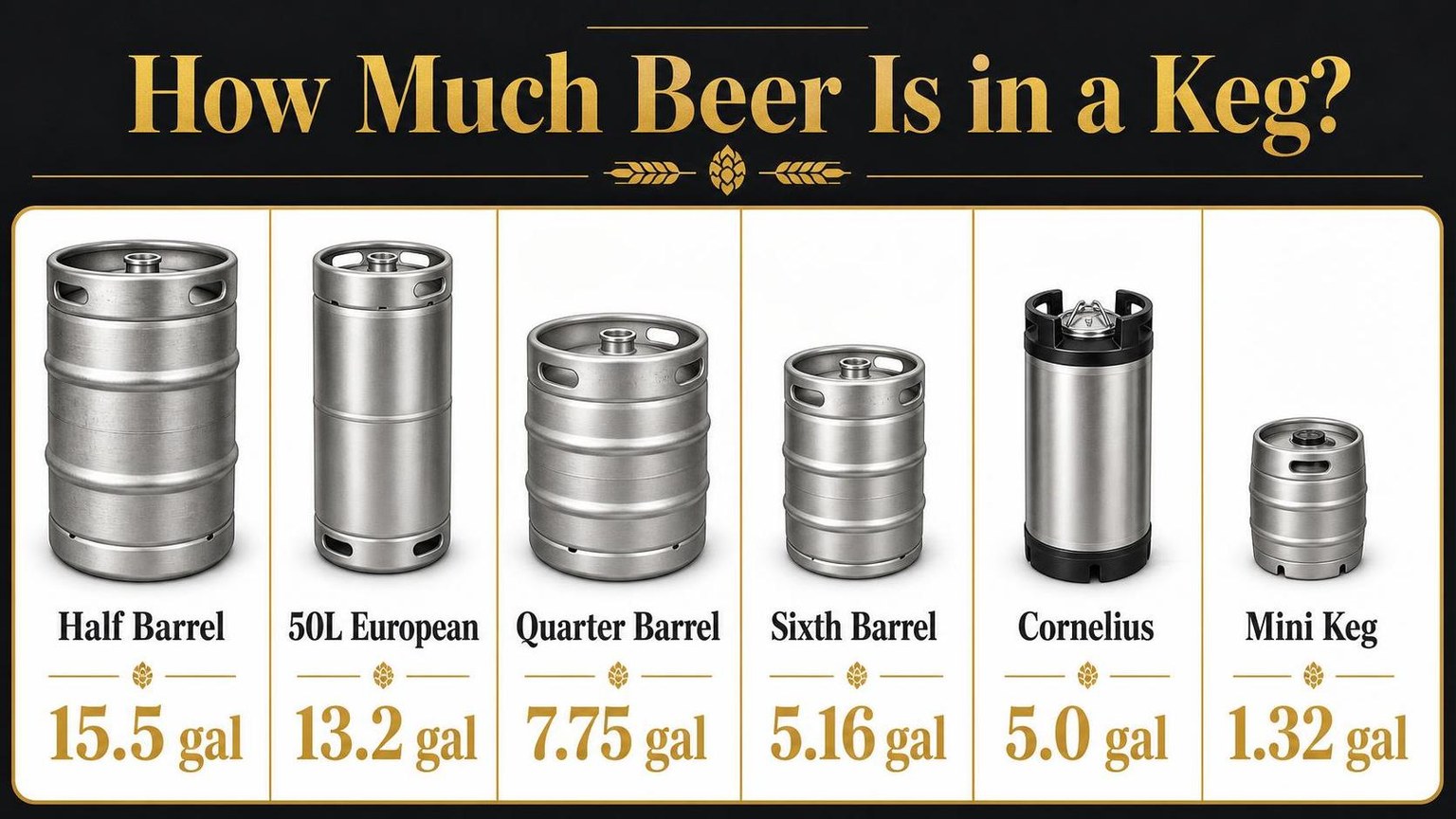 Keg Sizes & Servings at a Glance — key facts at a glance