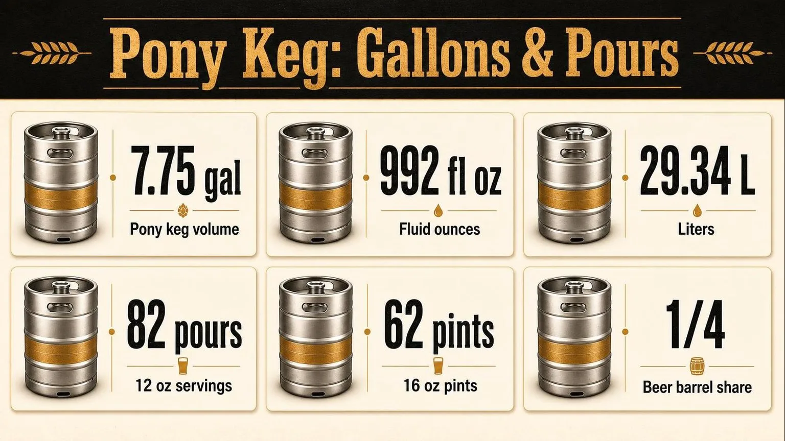 How Many Gallons In A Pony Keg? 1 Pony Keg by the Numbers — key facts at a glance