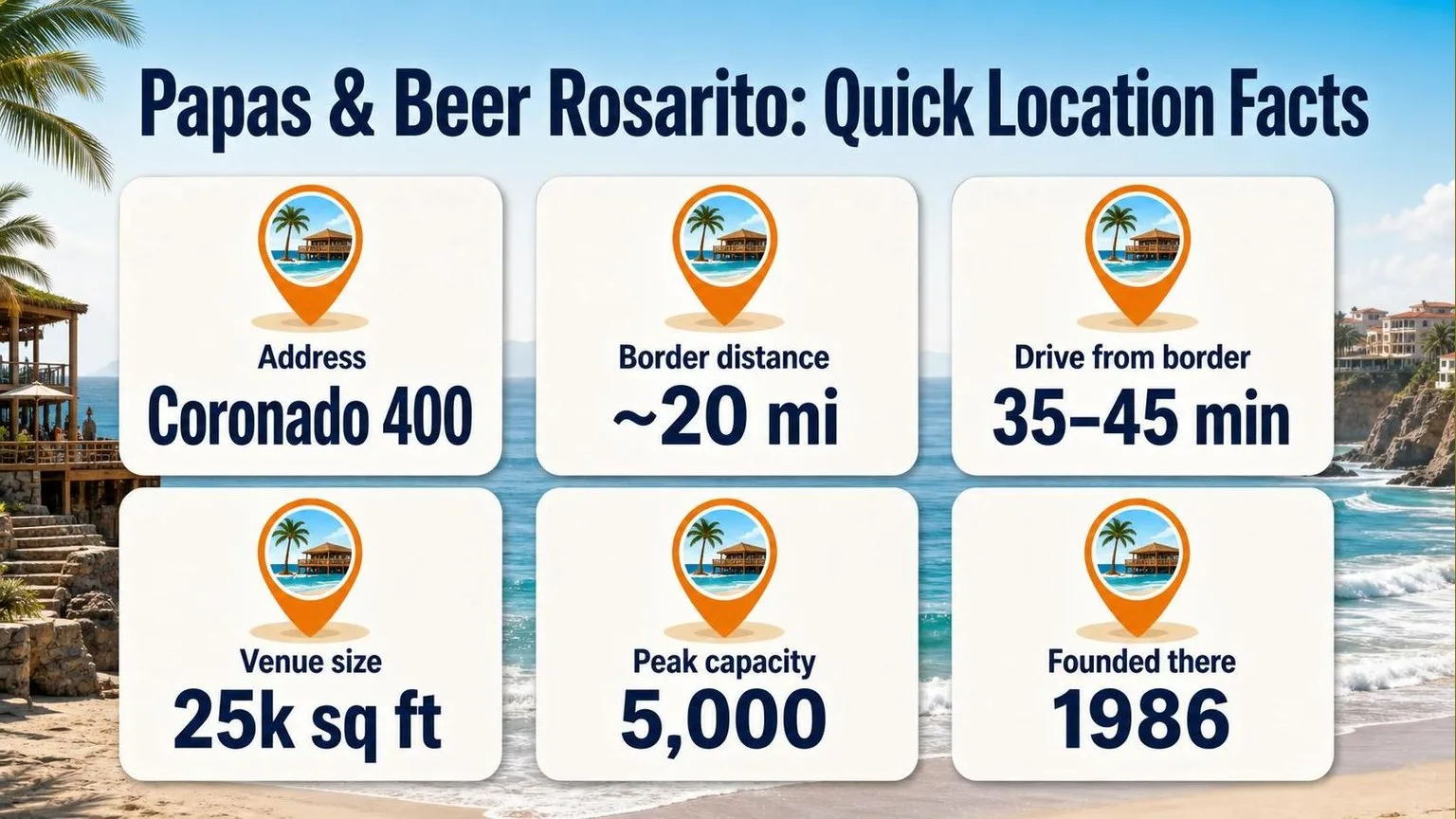 Papas & Beer Rosarito: By the Numbers — key facts at a glance