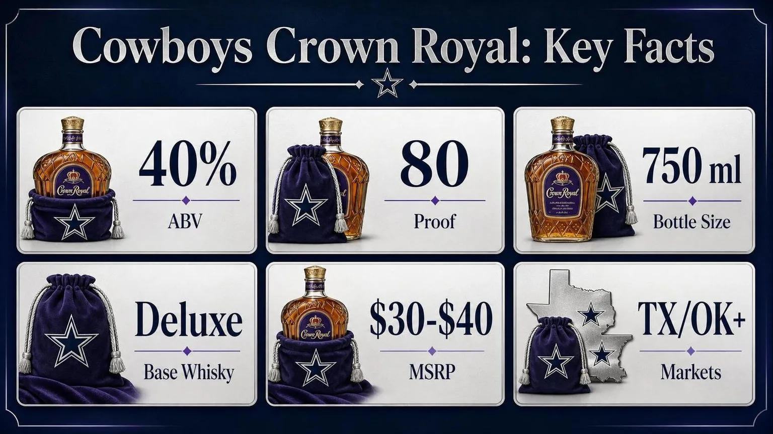 What Is Cowboys Crown Royal? Answer From Expert 1 Cowboys Crown Royal by the Numbers — key facts at a glance