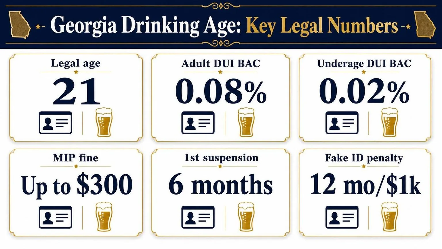 Georgia Drinking Age & DUI: Key Numbers — key facts at a glance