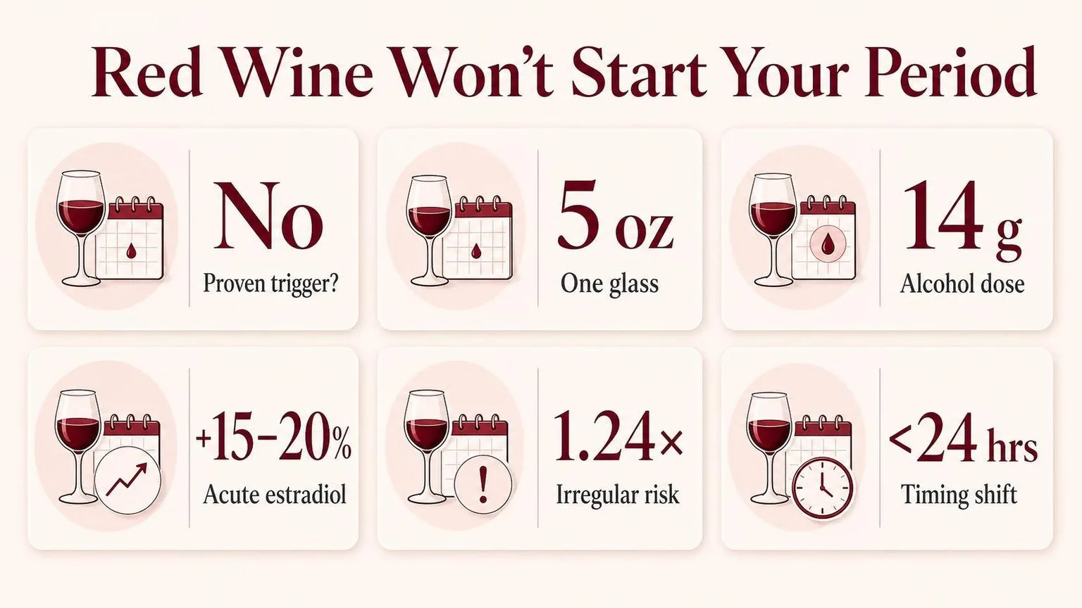 Red Wine & Your Period: The Real Numbers — key facts at a glance