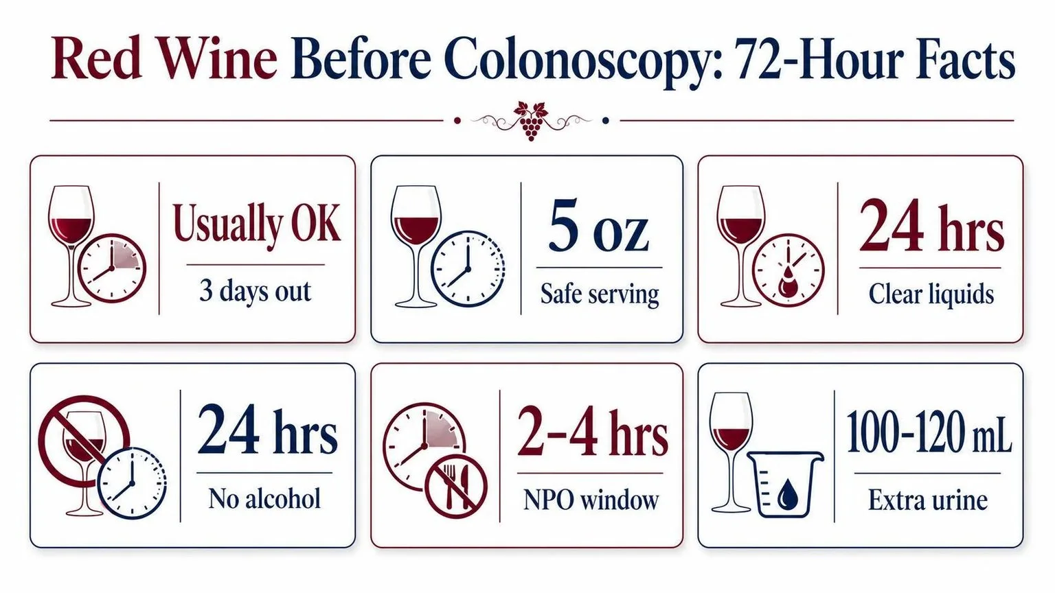 Can I Drink Red Wine 3 Days Before A Colonoscopy? 1 Red Wine & Colonoscopy: The 72-Hour Rules — key facts at a glance