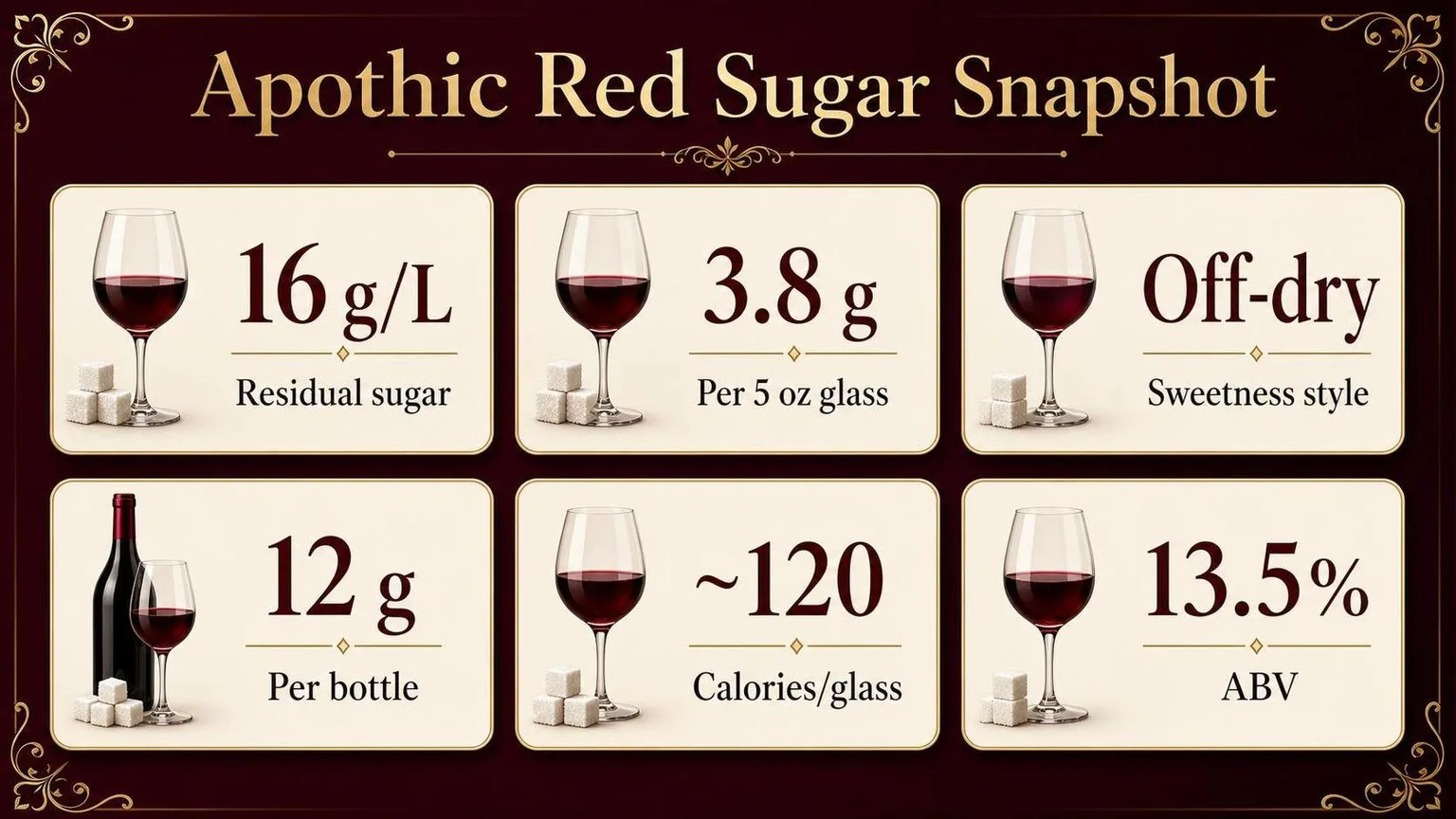 Apothic Red Sugar vs Other Wines — key facts at a glance