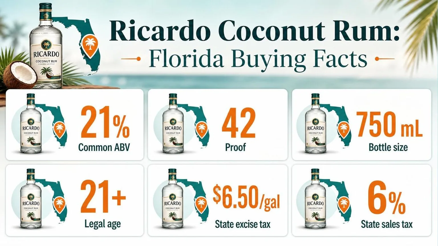 Ricardo Coconut Rum: Florida Buyer's Numbers — key facts at a glance