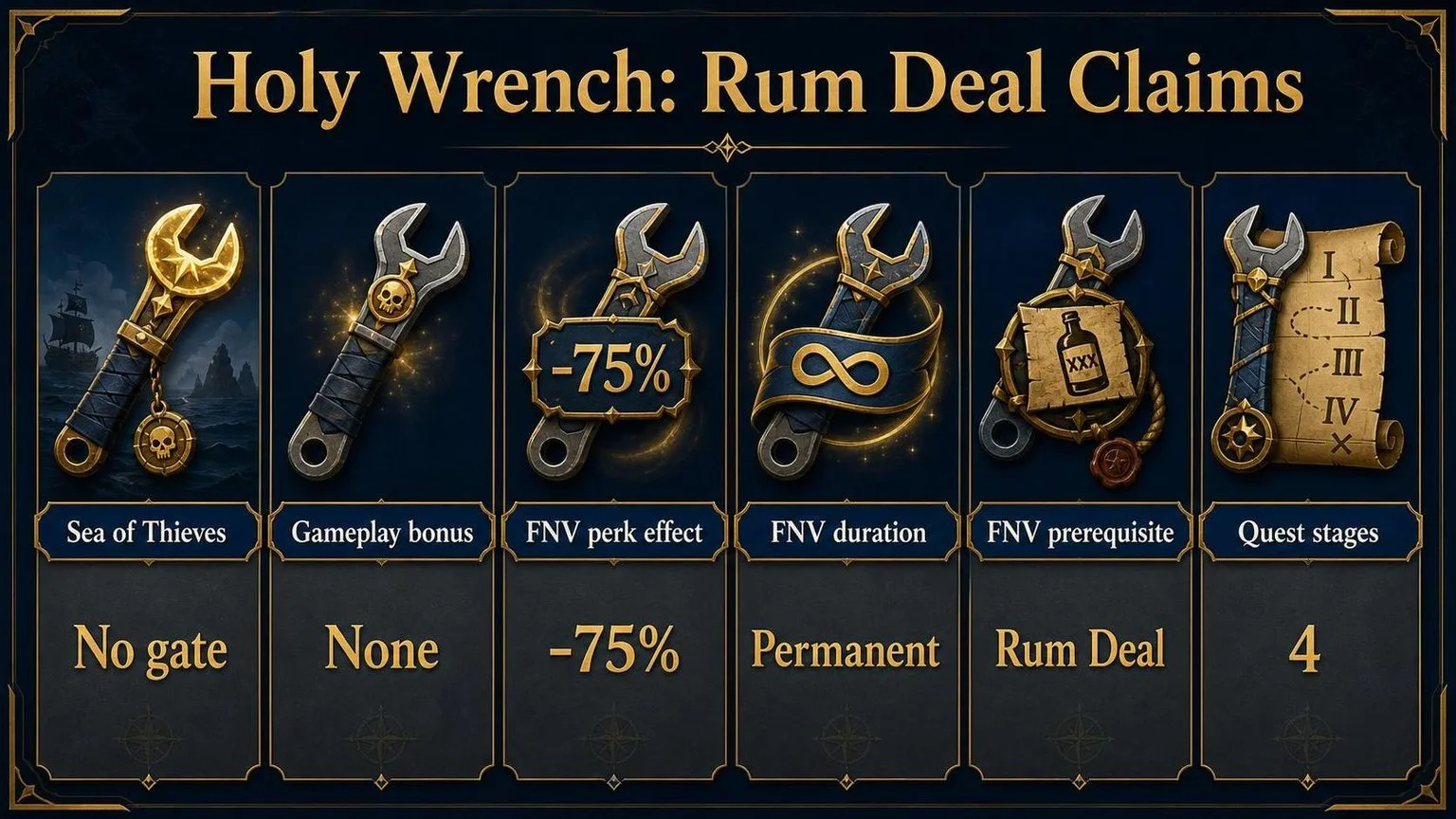 Does The Holy Wrench Work Without Completing Rum Deal? 1 Holy Wrench: Rum Deal Quest Breakdown — key facts at a glance
