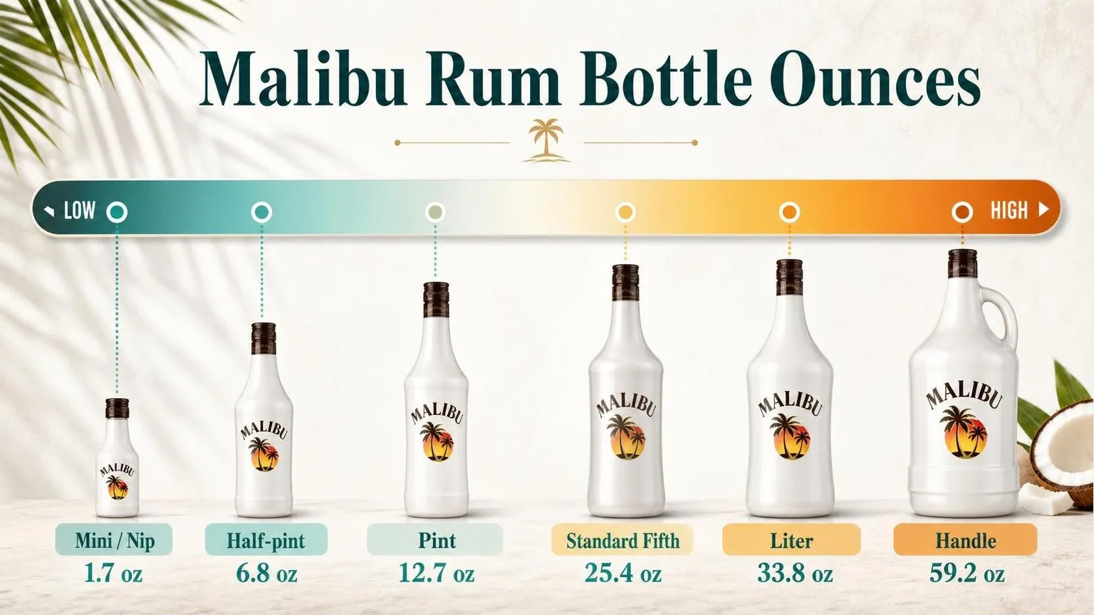 Malibu Rum Bottle Sizes & Ounces — key facts at a glance