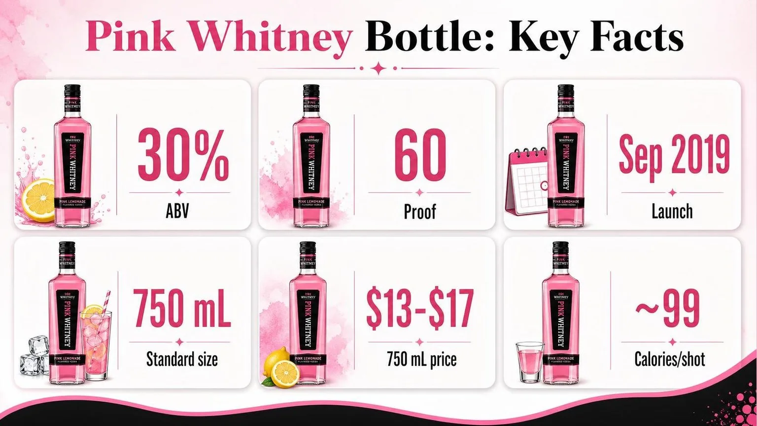 Pink Whitney by the Numbers — key facts at a glance