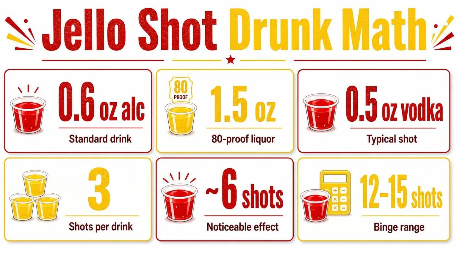 Jello Shots: The Drunk Math — key facts at a glance