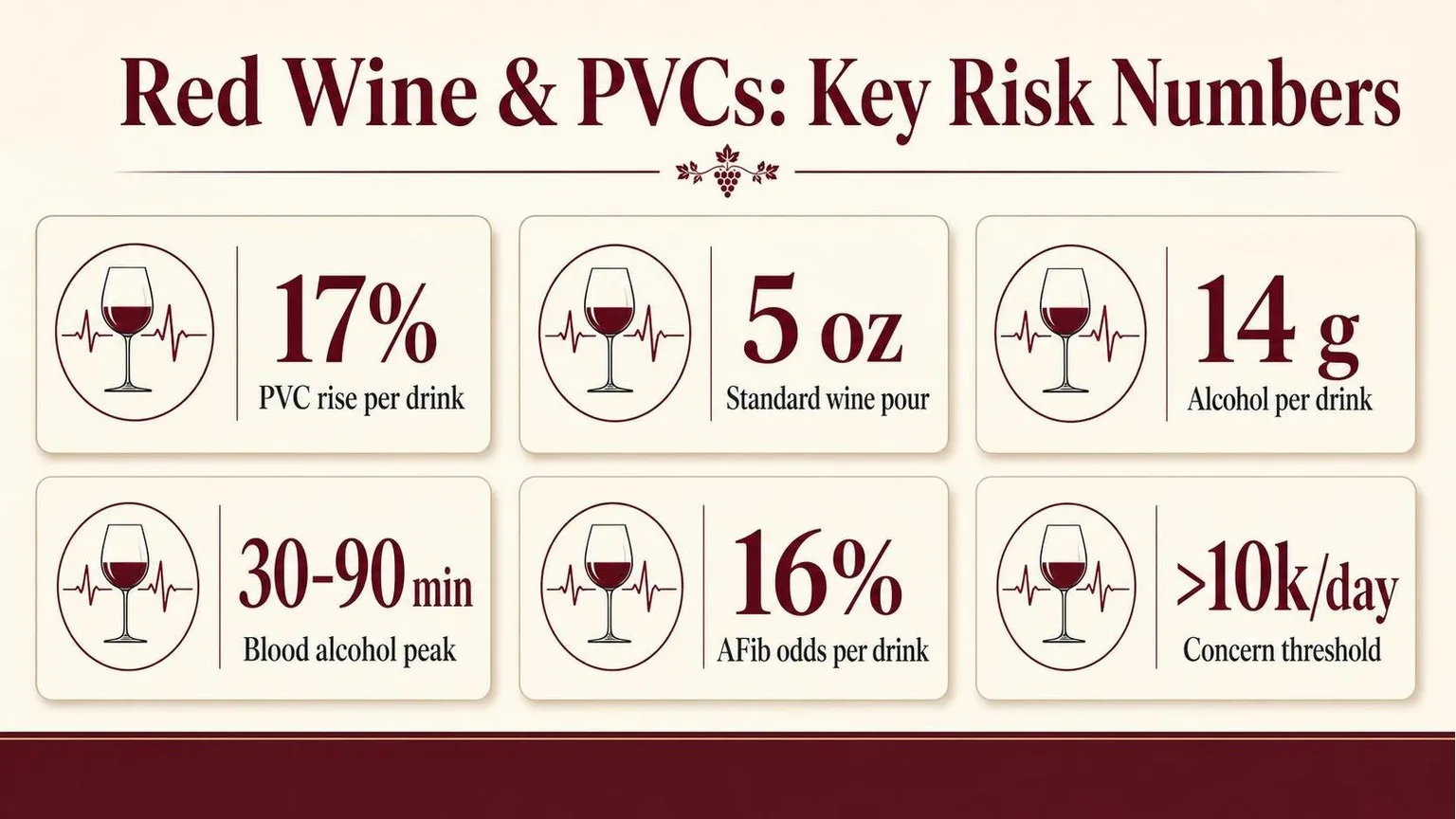 Red Wine & PVCs: The Numbers That Matter — key facts at a glance