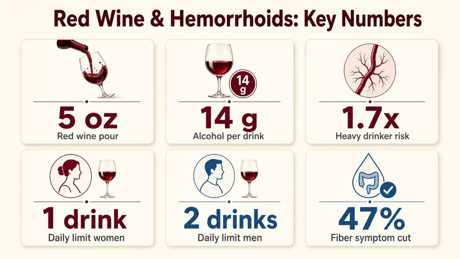 Red Wine & Hemorrhoids: The Key Numbers — key facts at a glance