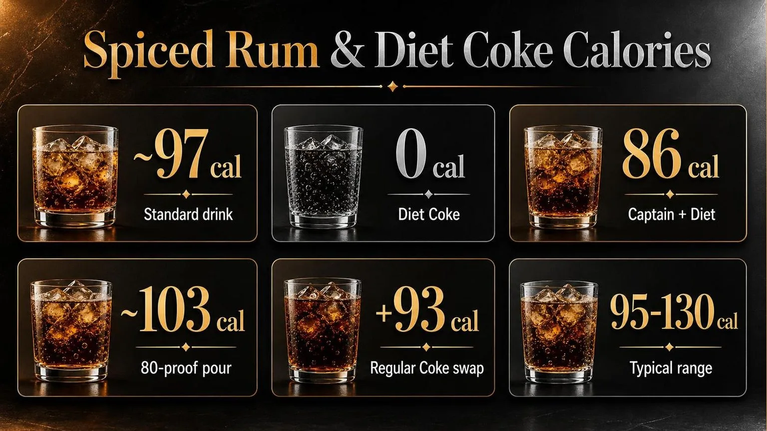 Spiced Rum & Diet Coke: Calorie Breakdown — key facts at a glance