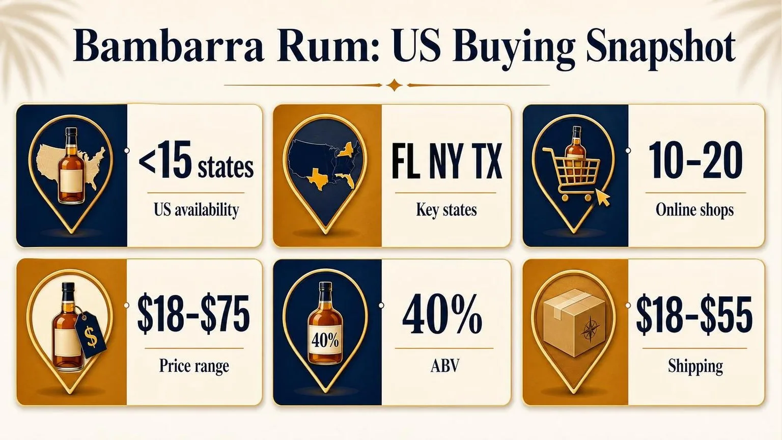 Where To Buy Bambarra Rum In The United States? 1 Bambarra Rum in the US: By the Numbers — key facts at a glance