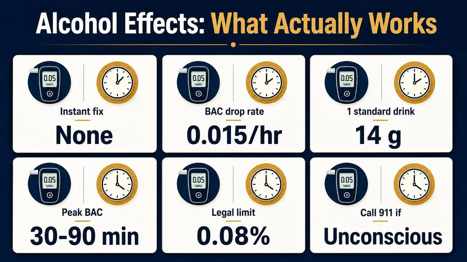 How To Remove Alcohol Effect Immediately? Find Out Now 1 Alcohol Effects: The Key Numbers — key facts at a glance
