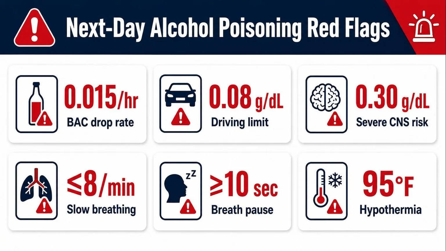 Next-Day Alcohol Danger Numbers — key facts at a glance