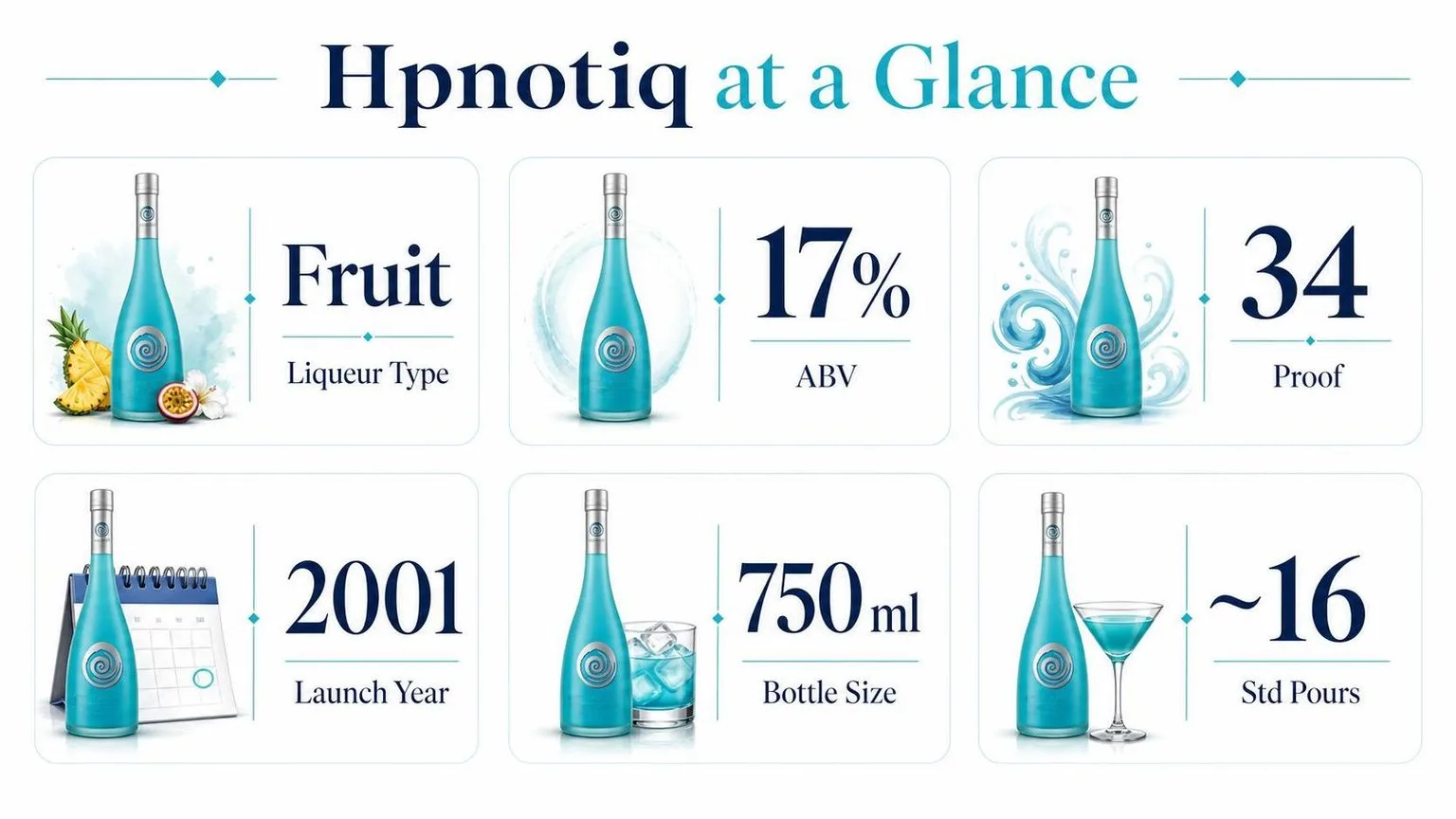 Hpnotiq by the Numbers — key facts at a glance