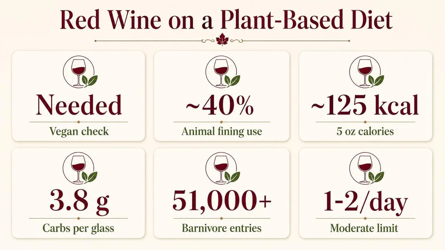 Can You Drink Red Wine On A Plant Based Diet? 1 Red Wine on a Plant-Based Diet: By the Numbers — key facts at a glance