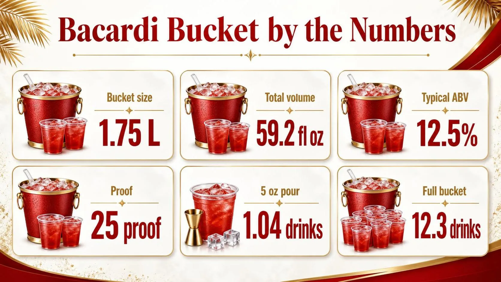 Bacardi Bucket Review - Basic Information You Must Know 1 Bacardi Bucket by the Numbers — key facts at a glance