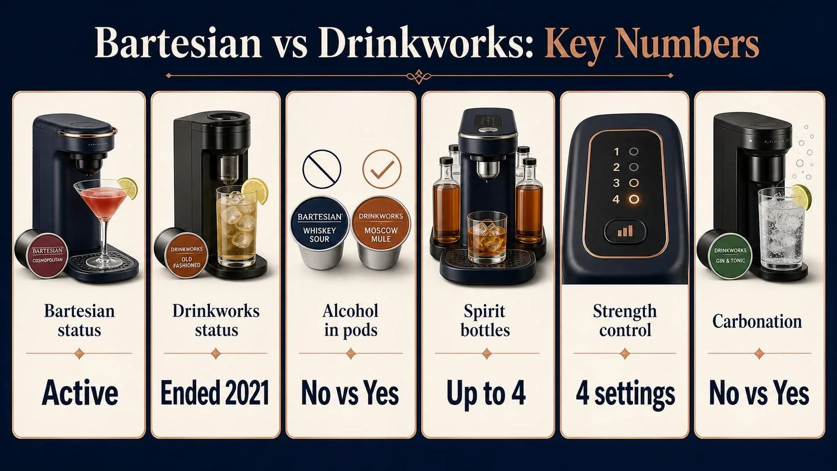 Bartesian Vs Drinkworks: The Easiest Way to Distinguish 1 Bartesian vs Drinkworks: Key Numbers — key facts at a glance