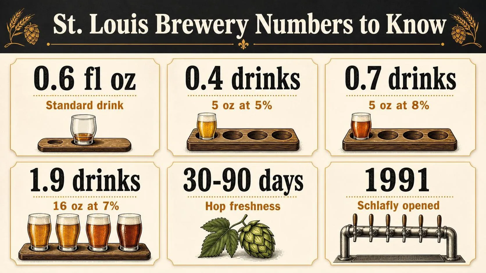 Best Brewery ST Louis: The Ultimate, Powerful 2026 Guide for Beer Lovers 1 St. Louis Brewery Numbers to Know — key facts at a glance