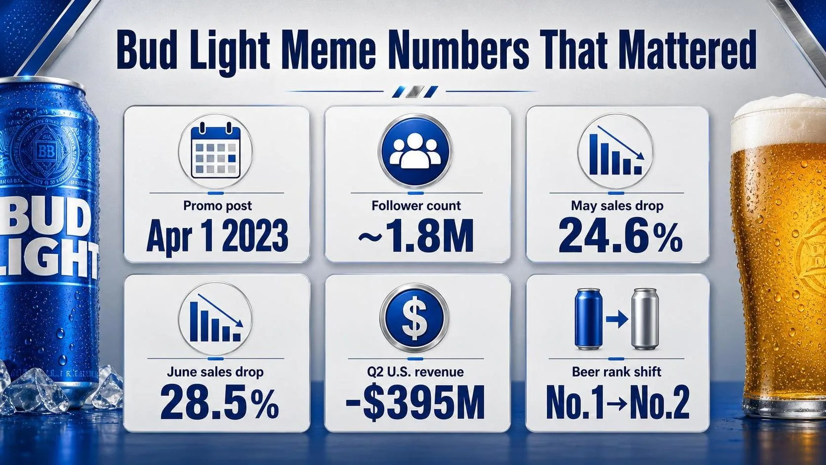 Best Bud Light Memes: The Ultimate 2026 Guide to Viral Beer Humor 1 Bud Light Meme Numbers That Mattered — key facts at a glance